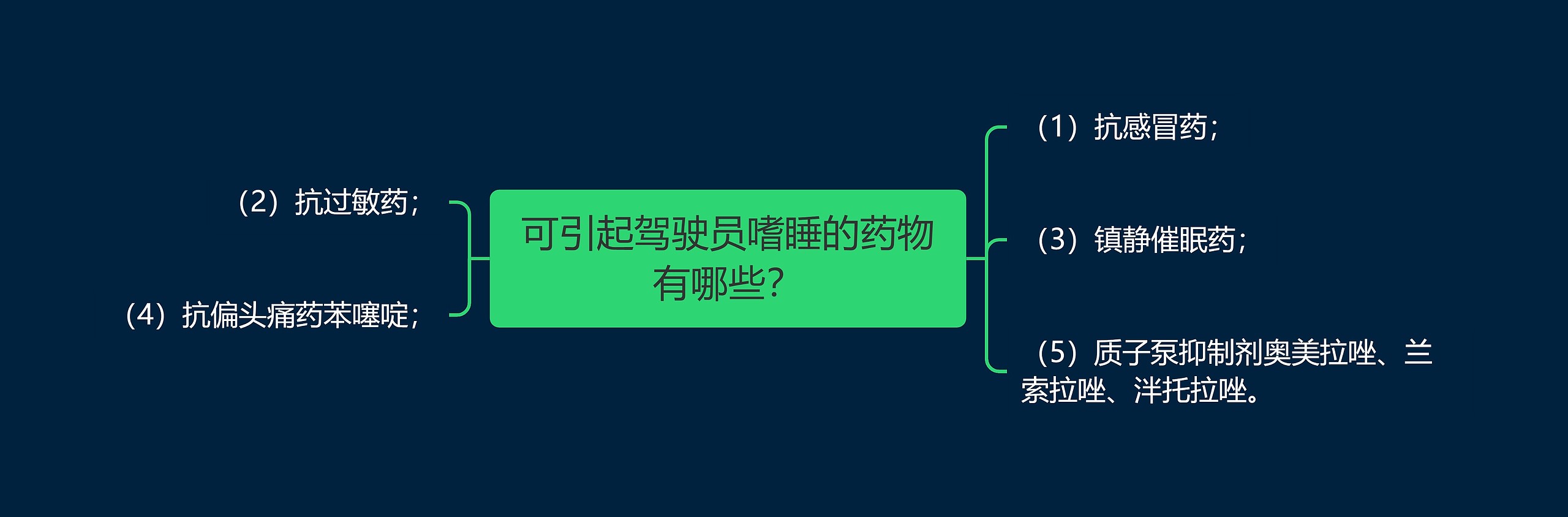 可引起驾驶员嗜睡的药物有哪些？思维导图