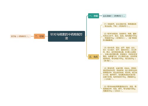 针对乌梢索的中药炮制方法