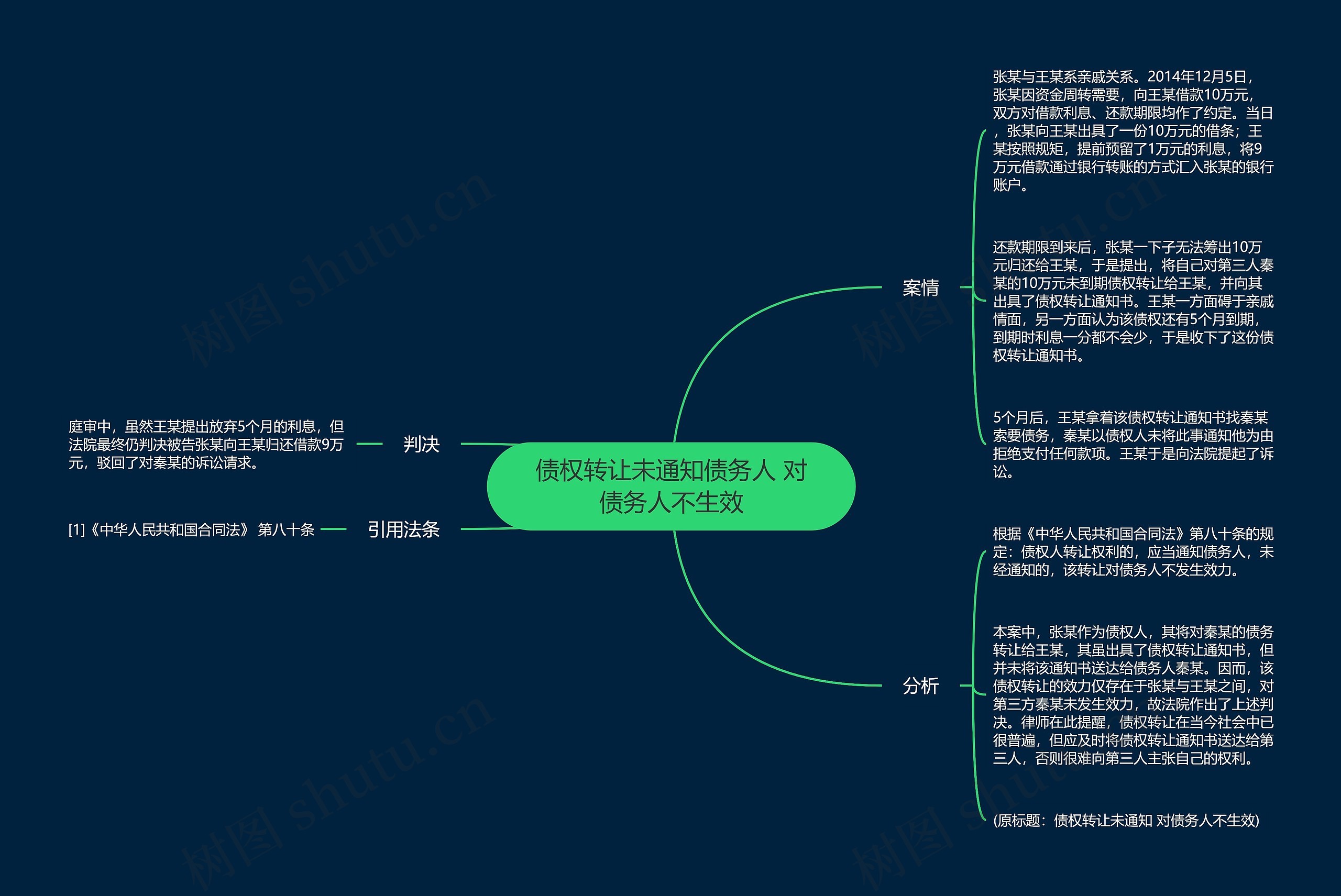 债权转让未通知债务人 对债务人不生效思维导图