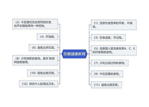 防癌健康教育