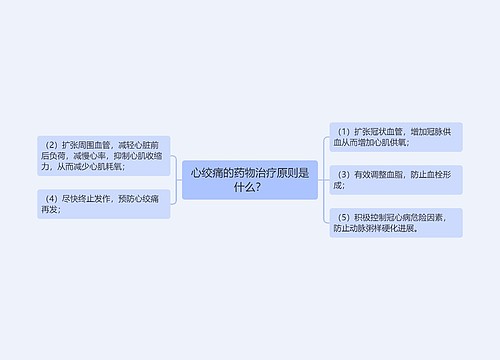 心绞痛的药物治疗原则是什么？