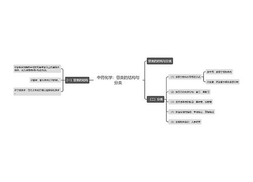 中药化学：苷类的结构与分类