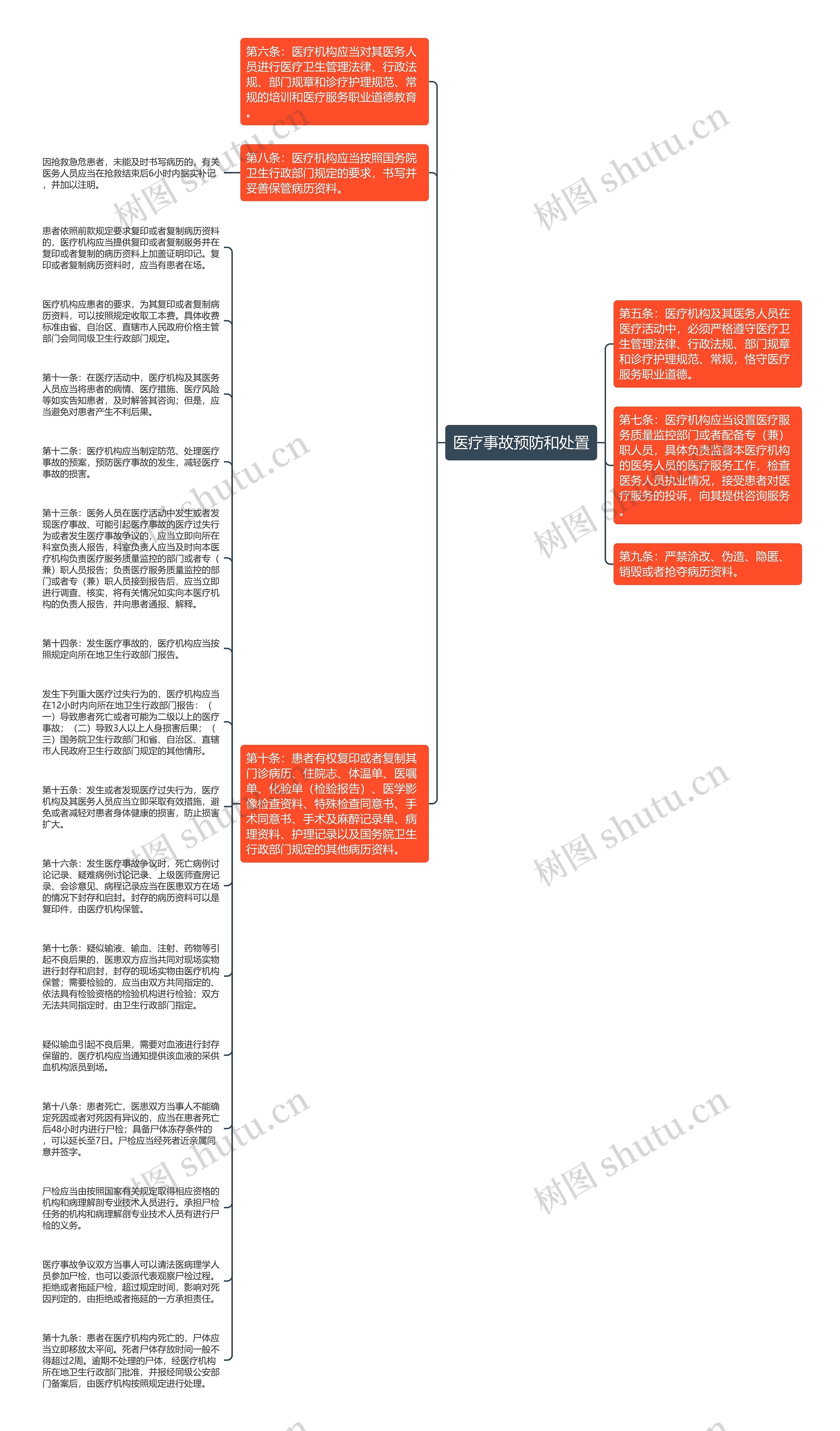 医疗事故预防和处置