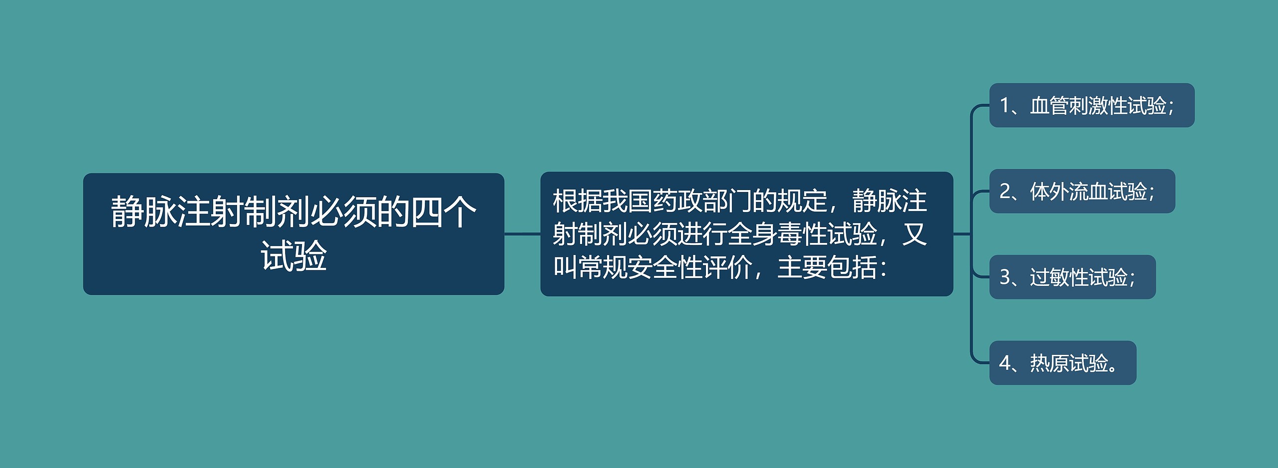 静脉注射制剂必须的四个试验 静脉注射制剂必须的四个试验