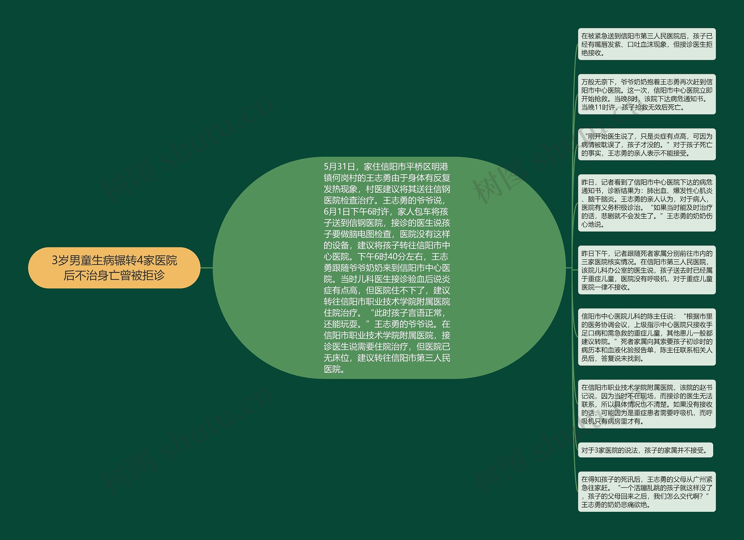 3岁男童生病辗转4家医院后不治身亡曾被拒诊思维导图