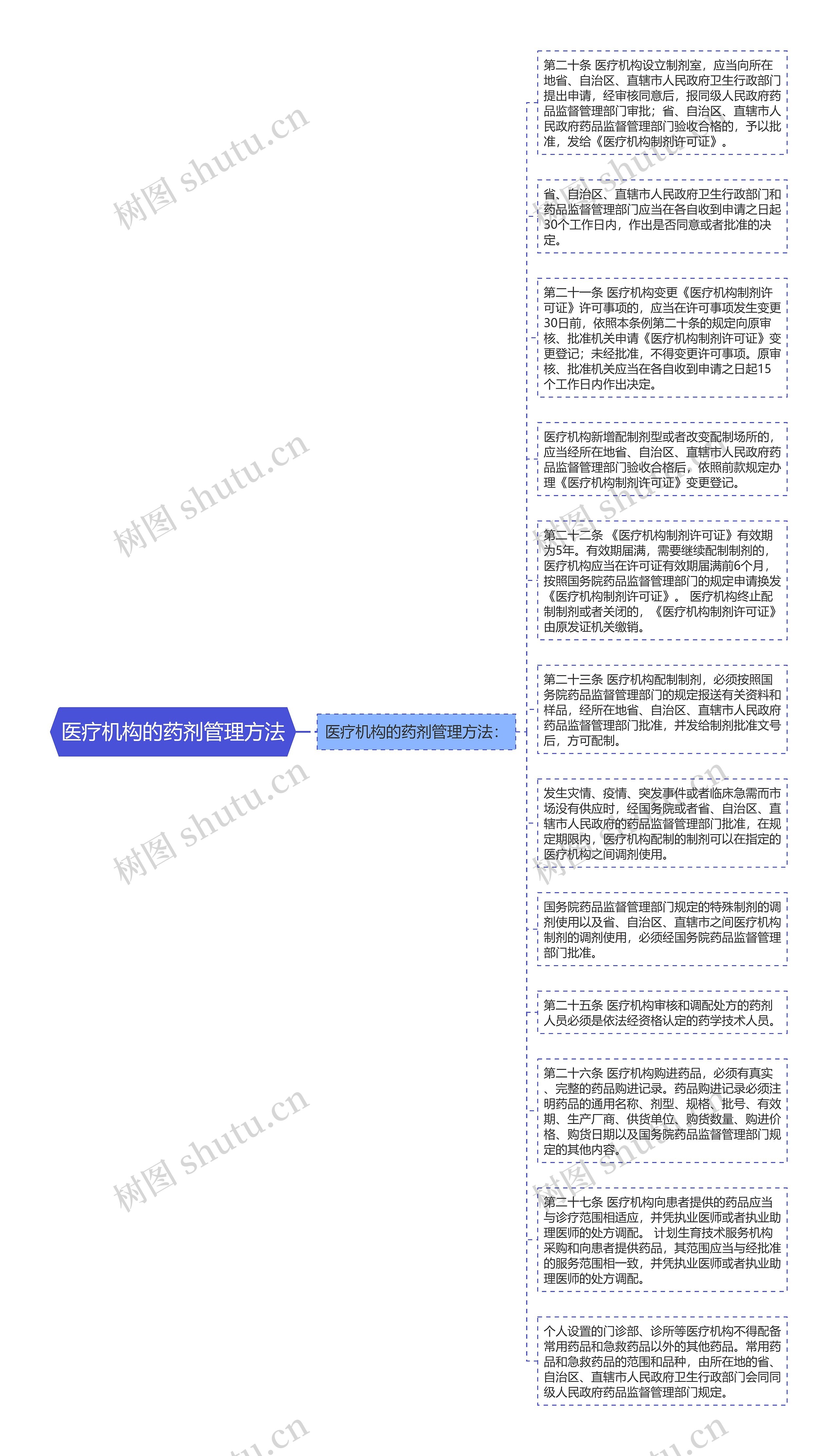 医疗机构的药剂管理方法