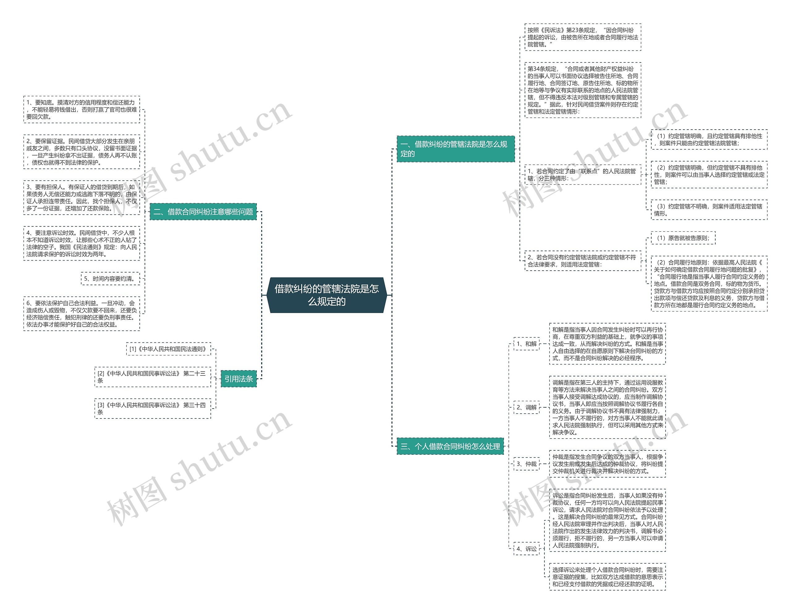 借款纠纷的管辖法院是怎么规定的 借款纠纷的管辖法院是怎么规定的