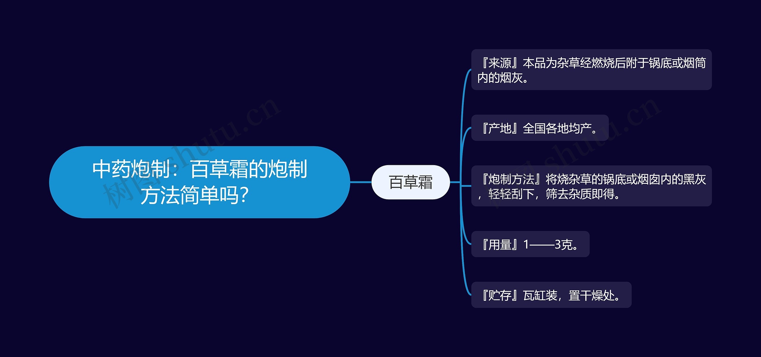 中药炮制：百草霜的炮制方法简单吗？