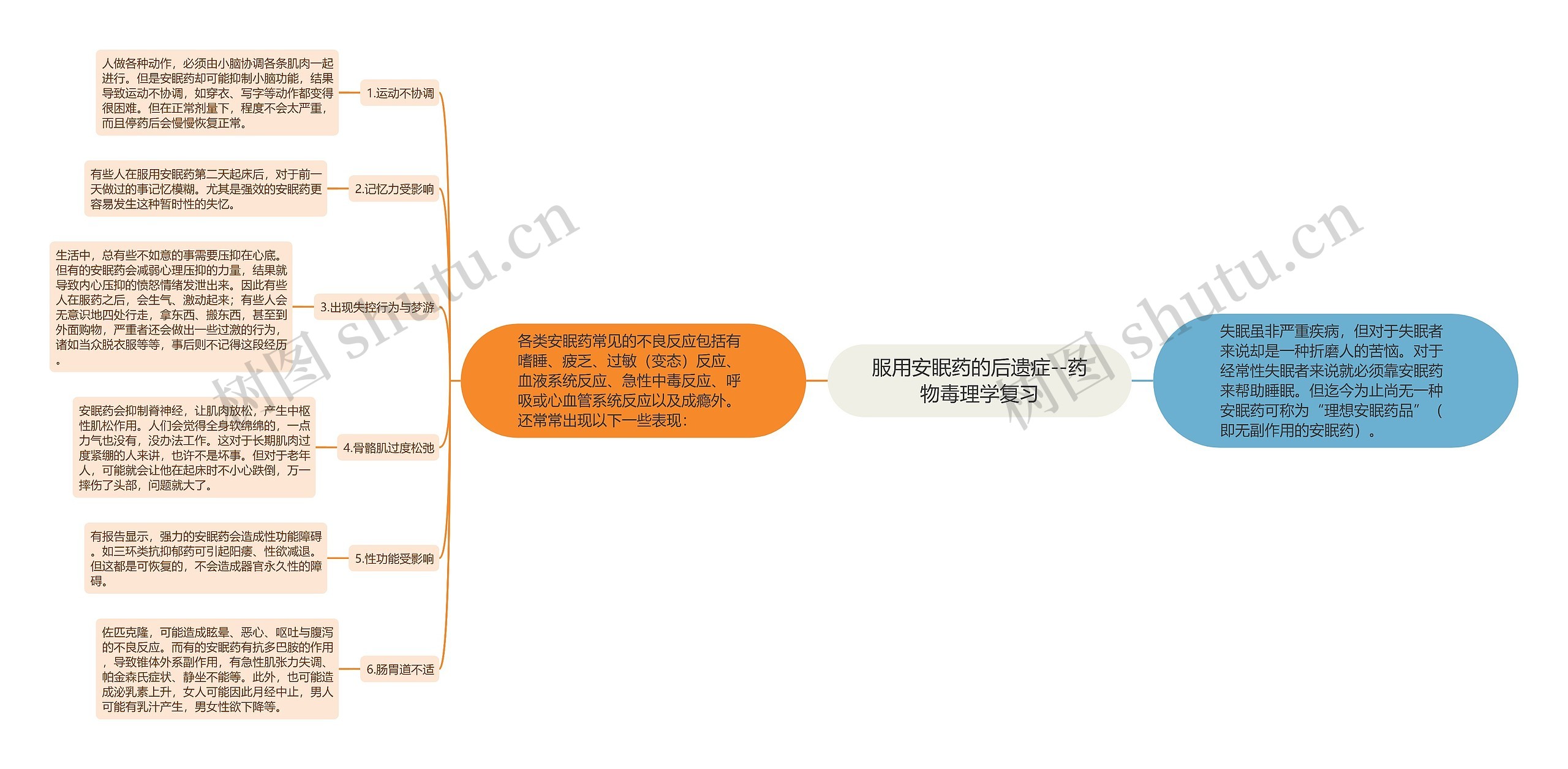 服用安眠药的后遗症--药物毒理学复习