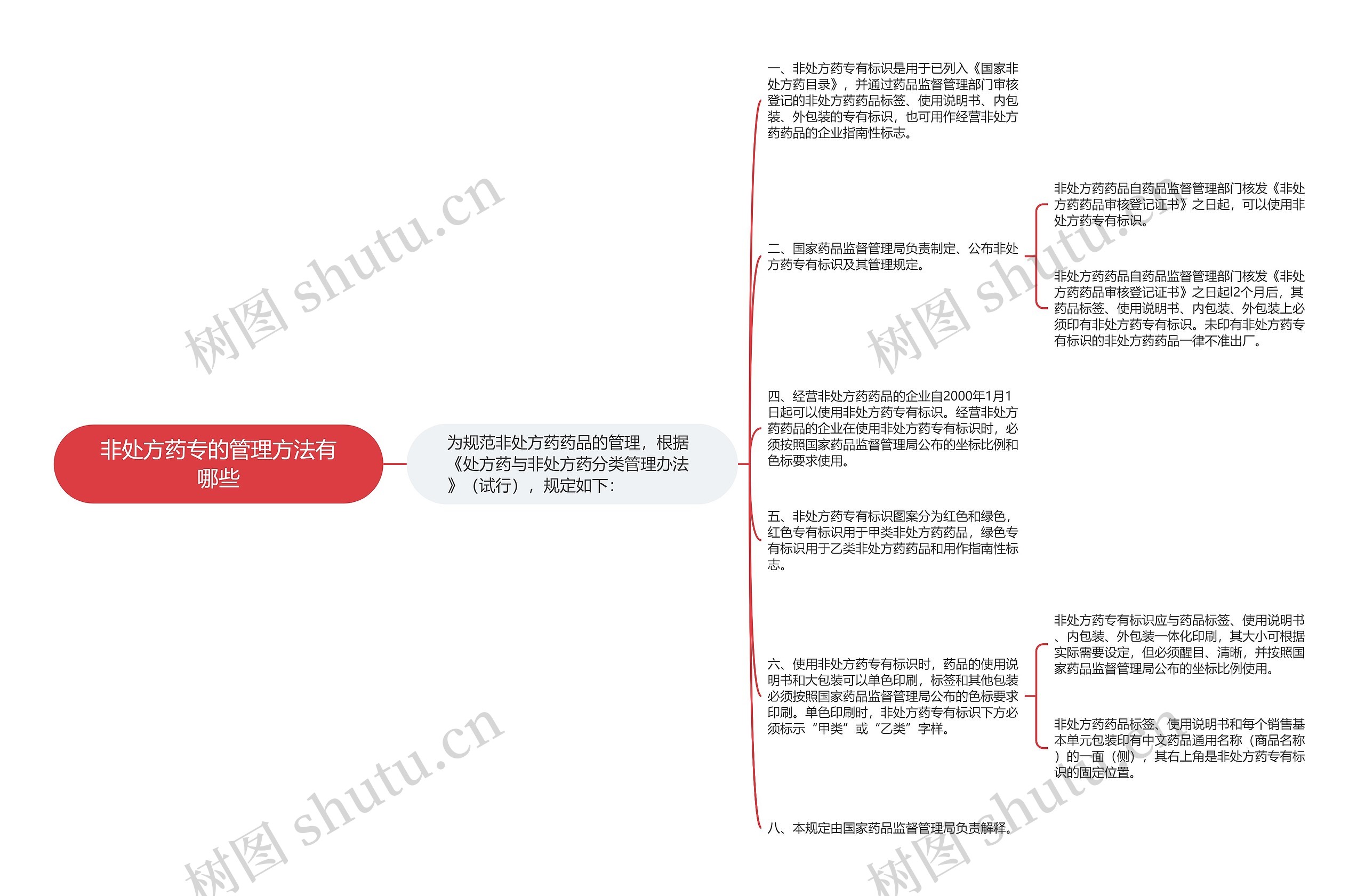 非处方药专的管理方法有哪些思维导图