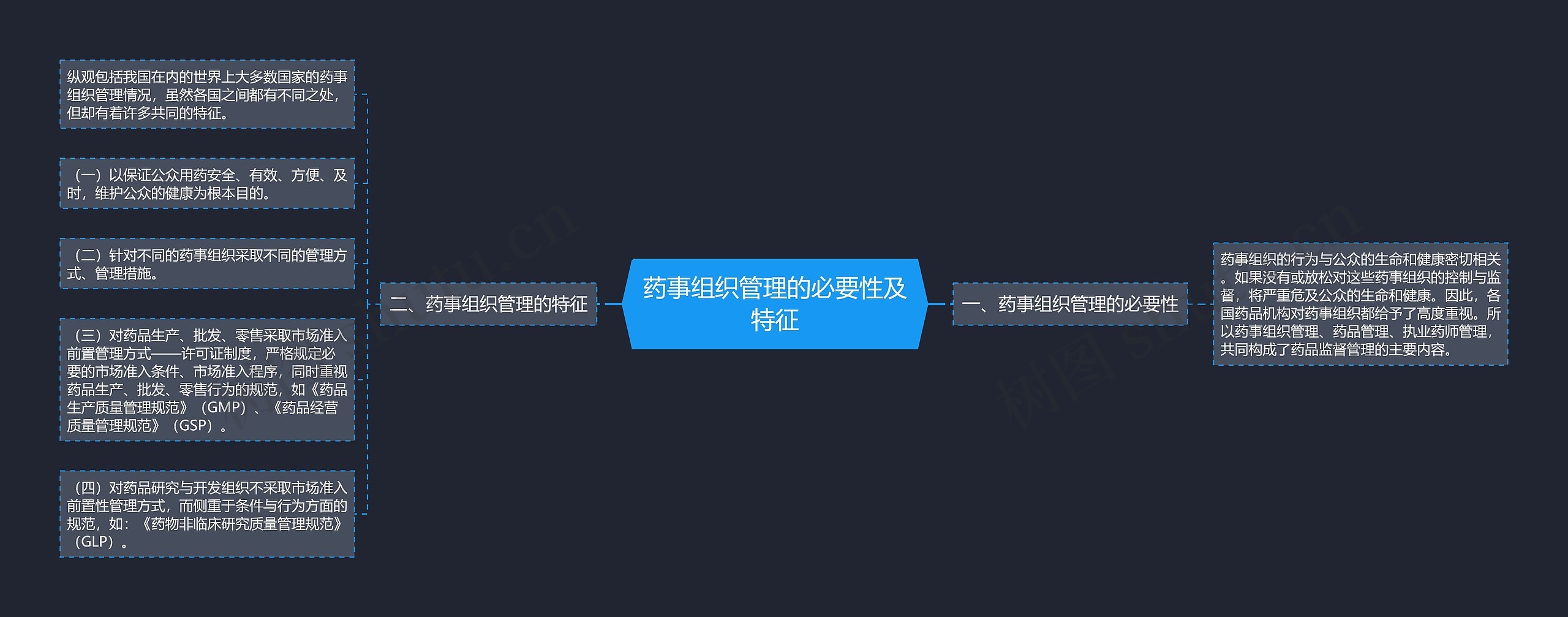 药事组织管理的必要性及特征 药事组织管理的必要性及特征