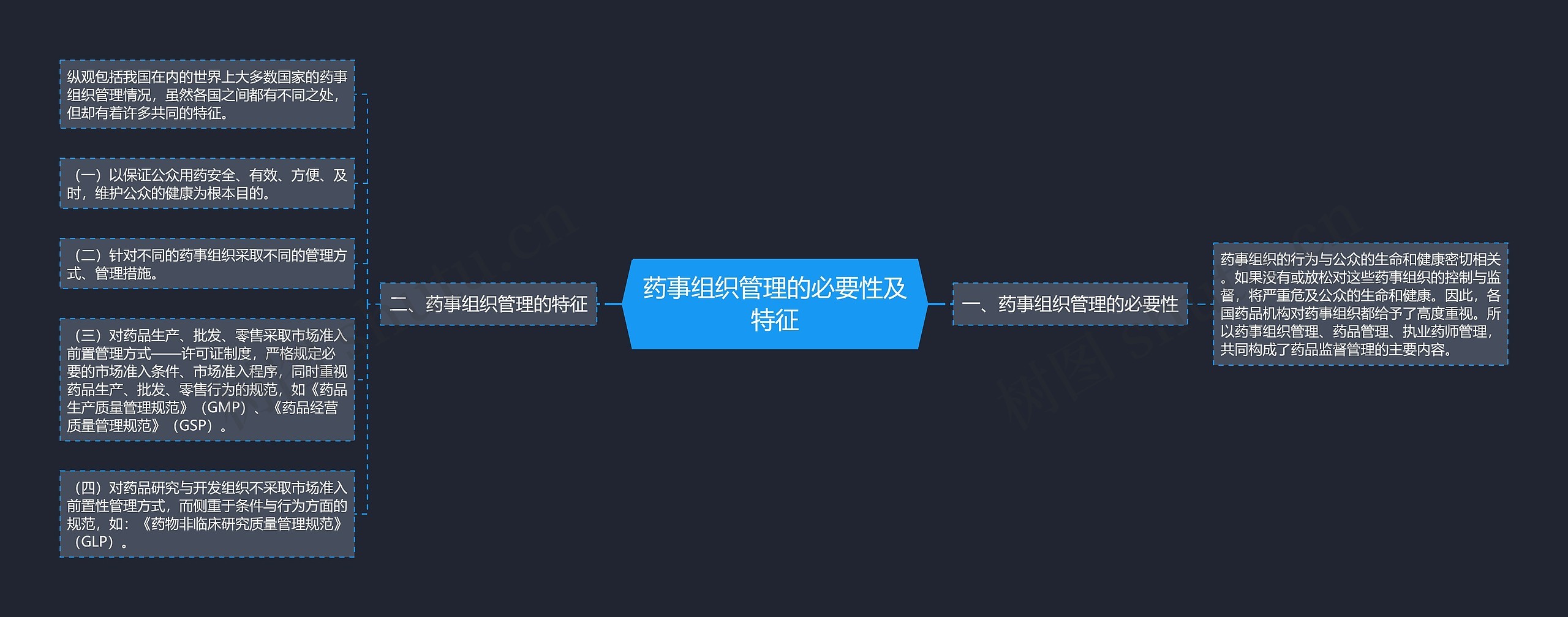 药事组织管理的必要性及特征思维导图
