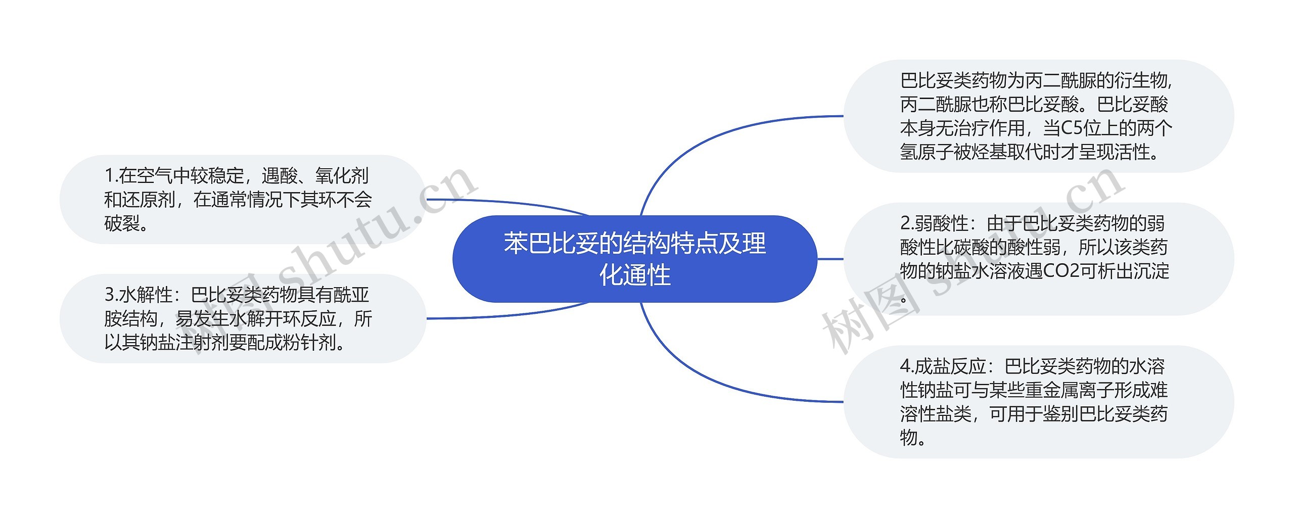 苯巴比妥的结构特点及理化通性思维导图