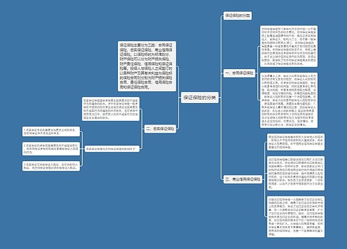 保证保险的分类