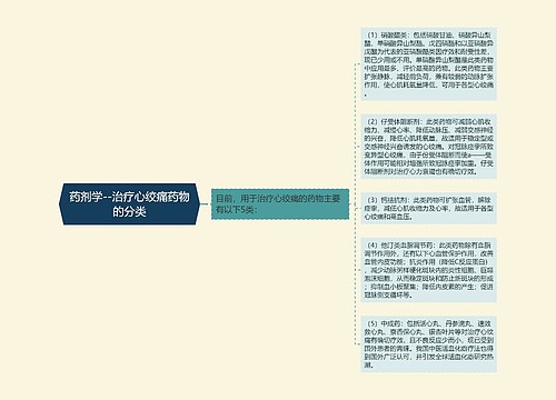 药剂学--治疗心绞痛药物的分类