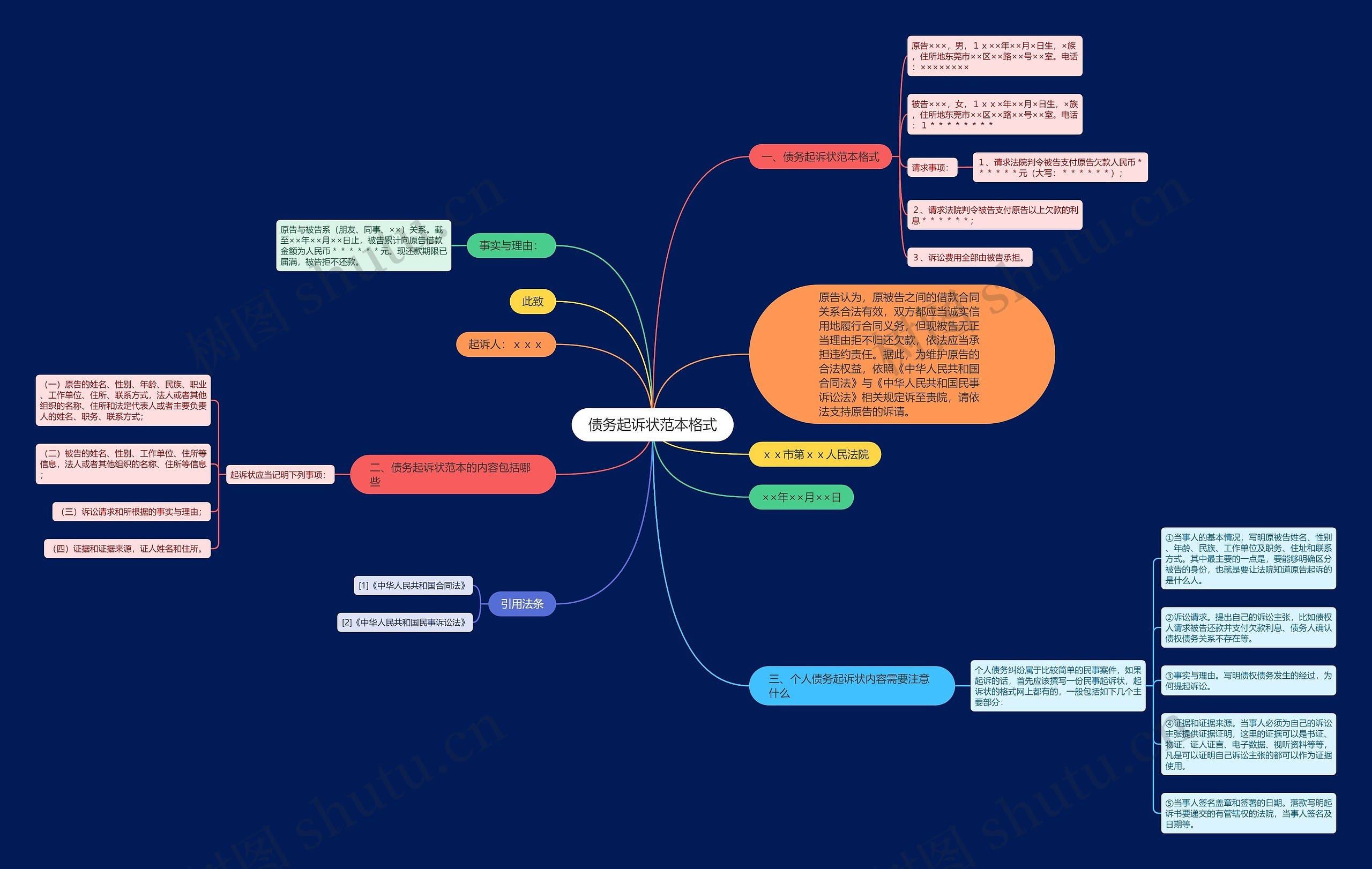 债务起诉状范本格式 债务起诉状范本格式