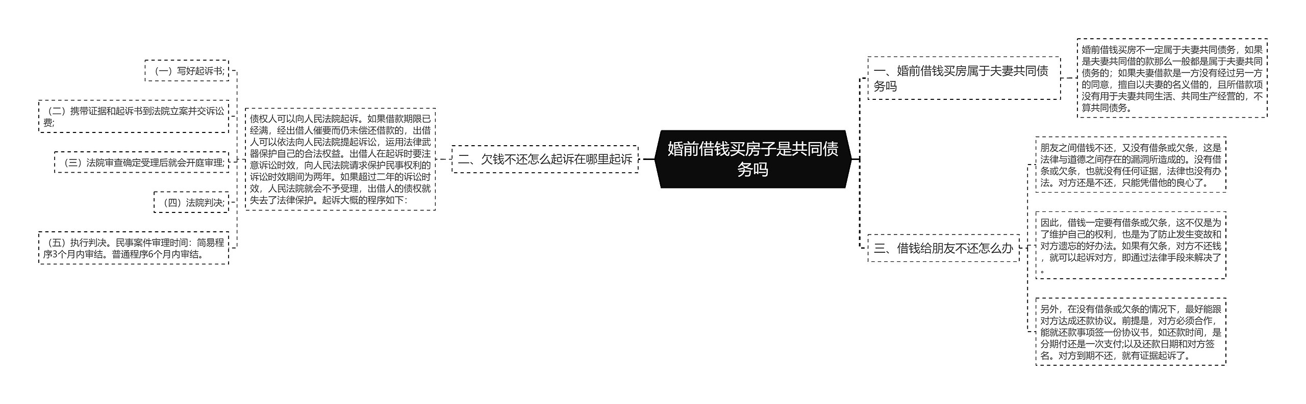婚前借钱买房子是共同债务吗
