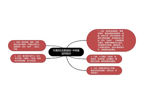 牛黄的5方面鉴别--中药鉴定学知识