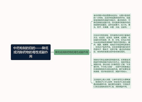 中药炮制的目的——降低或消除药物的毒性或副作用