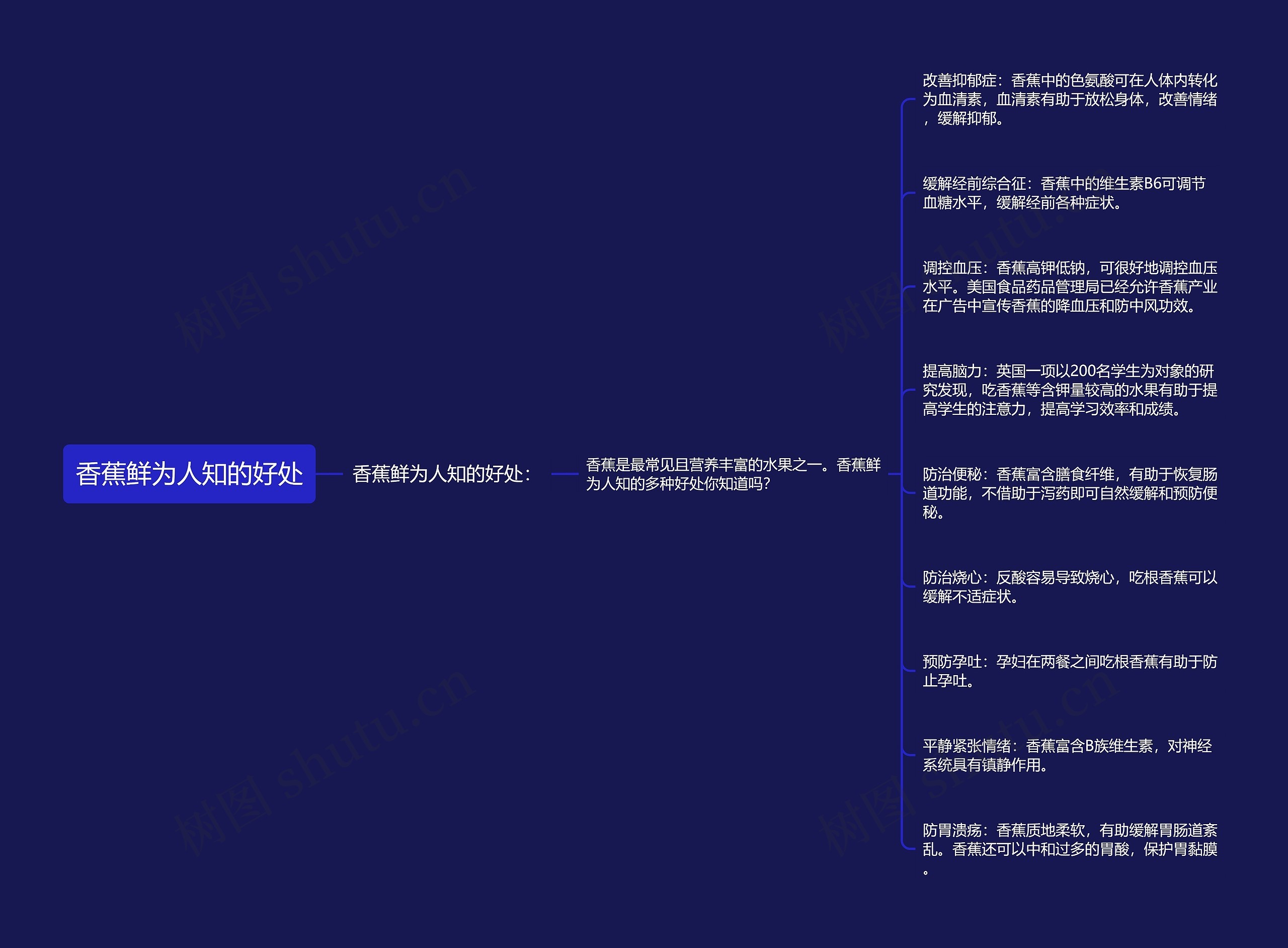 香蕉鲜为人知的好处思维导图