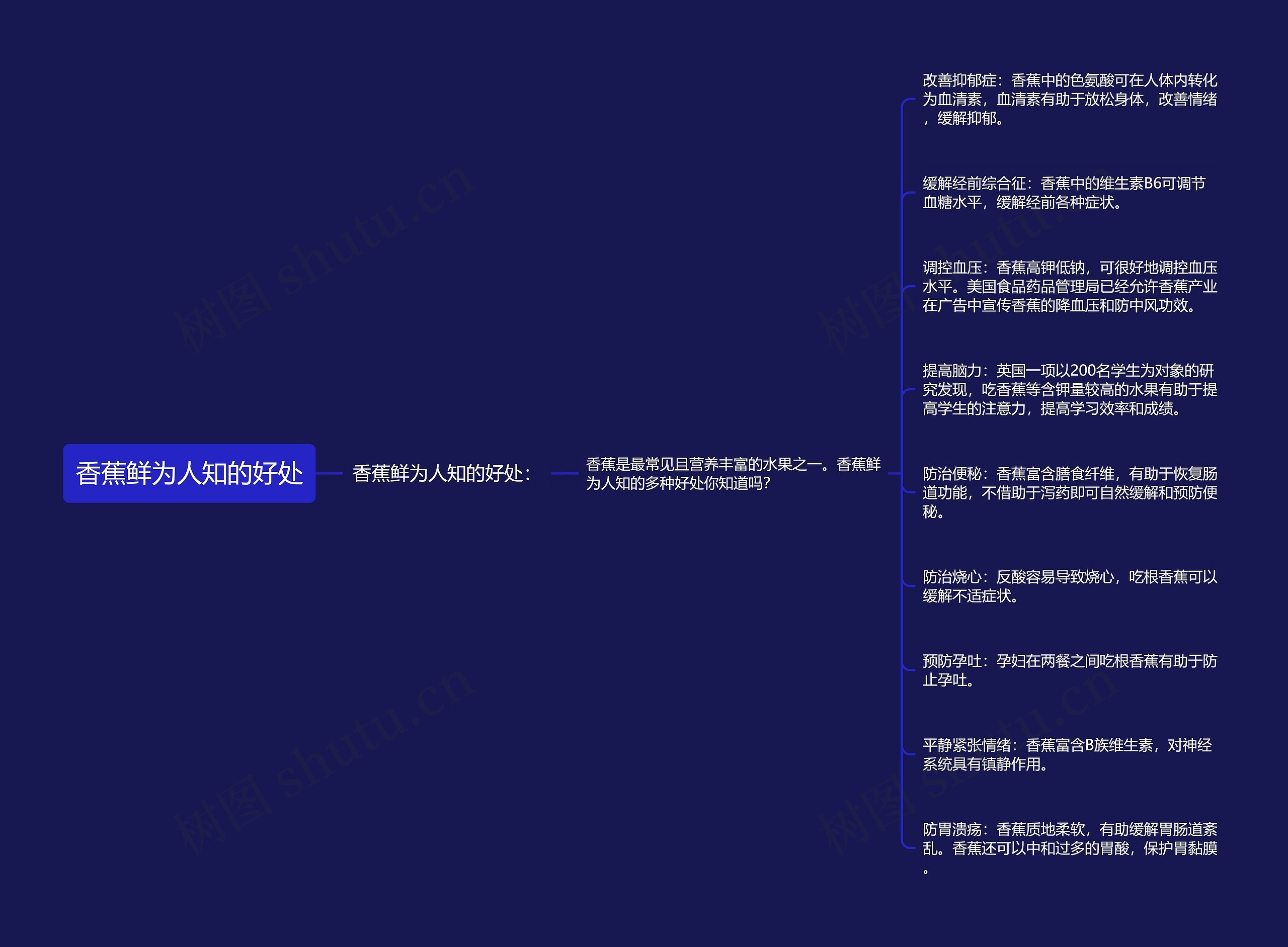 香蕉鲜为人知的好处 香蕉鲜为人知的好处