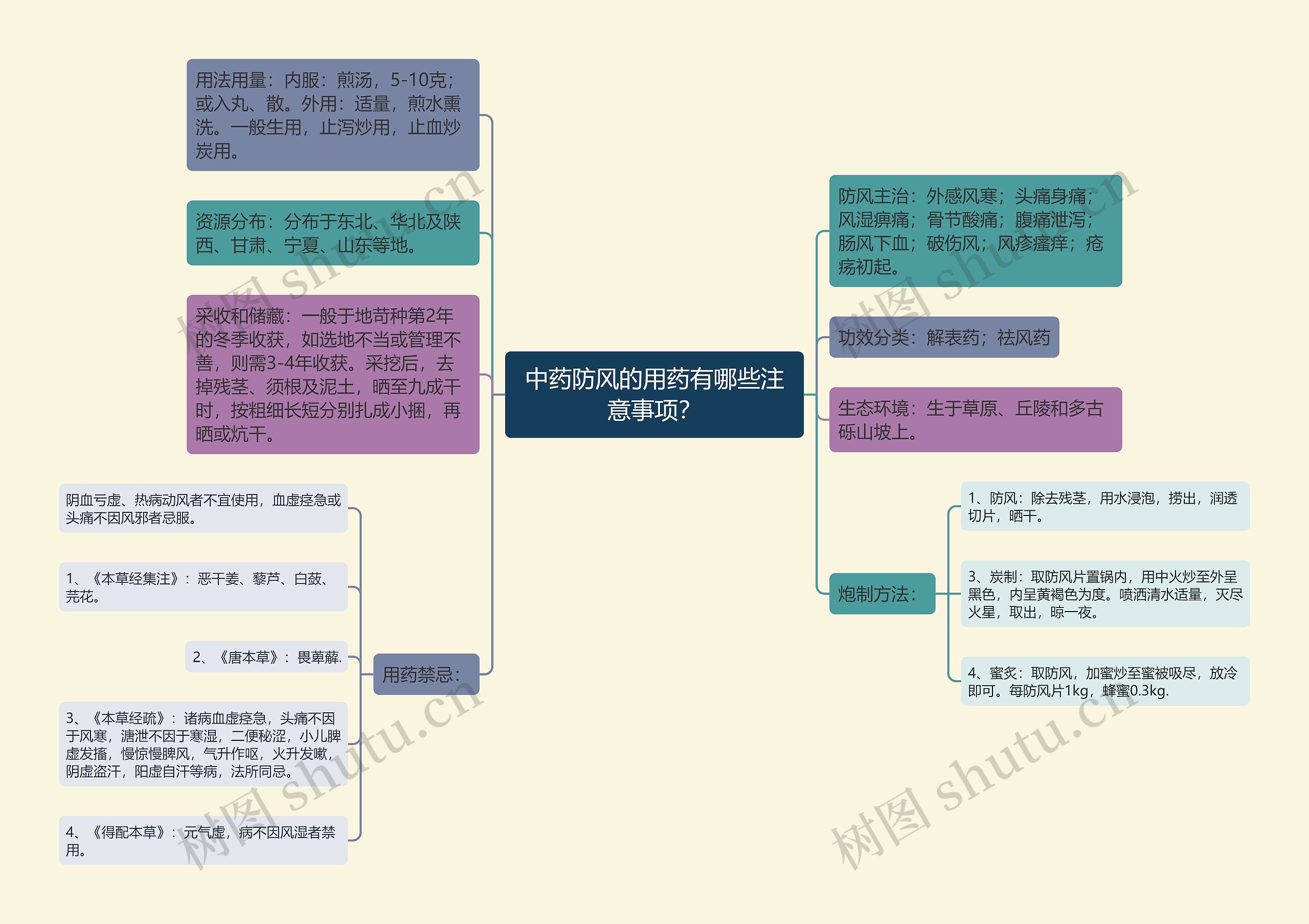 中药防风的用药有哪些注意事项？