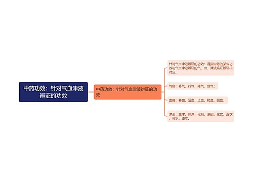 中药功效：针对气血津液辨证的功效