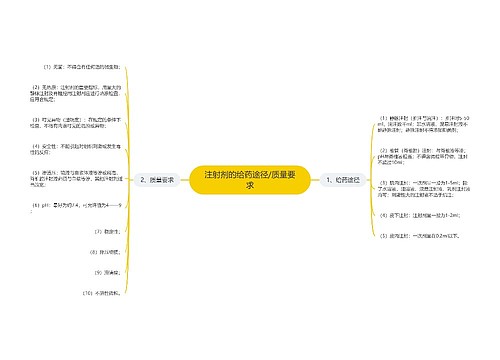 注射剂的给药途径/质量要求