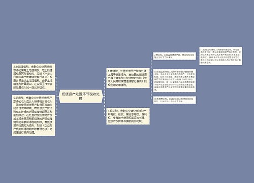 抵债资产处置环节税收处理