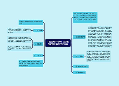 中药药理学考点：金银花的药理作用与现在应用