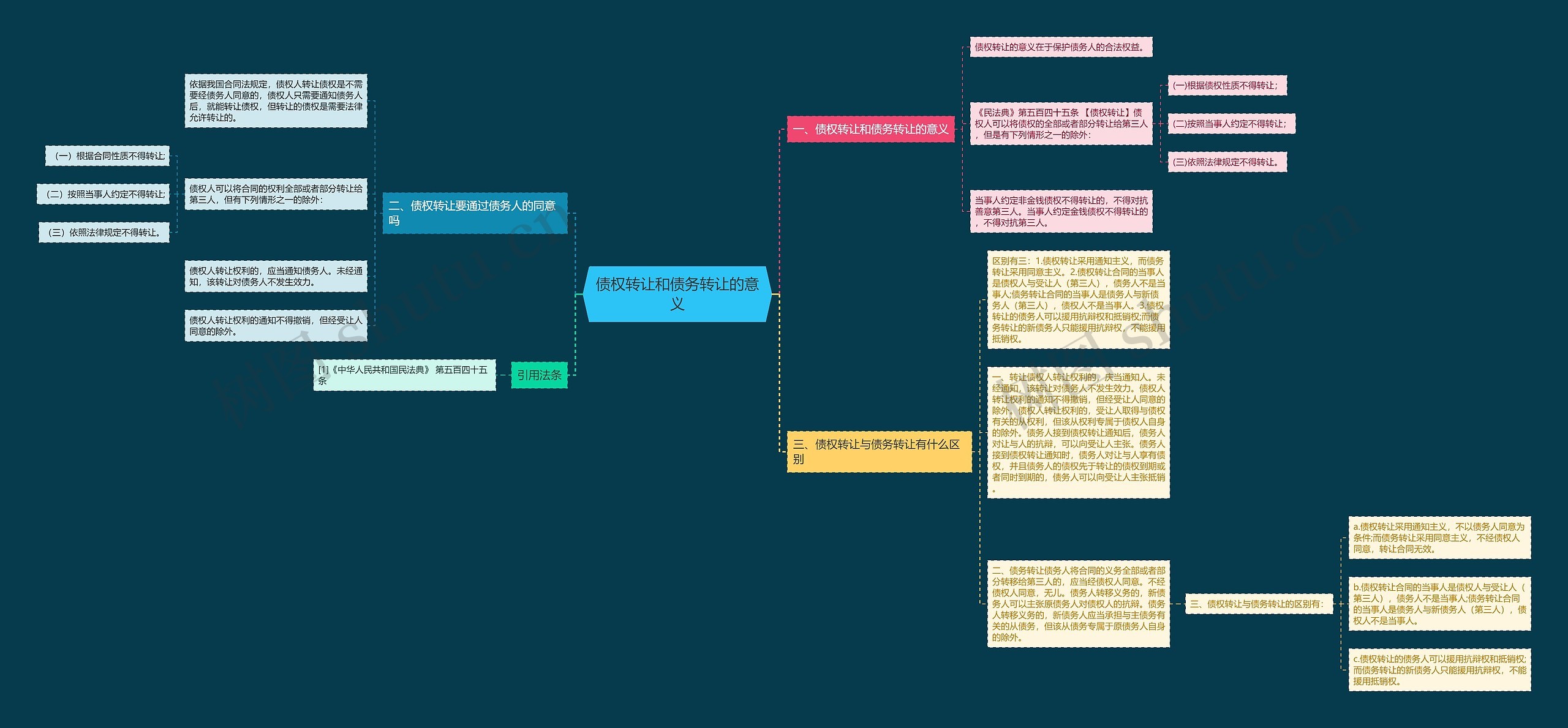 债权转让和债务转让的意义 债权转让和债务转让的意义