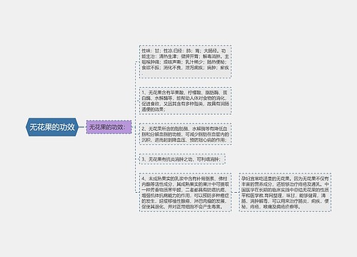 无花果的功效