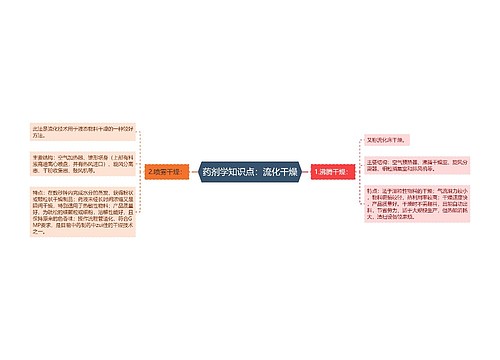 药剂学知识点：流化干燥