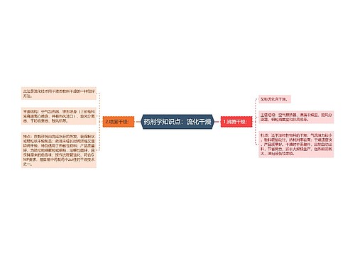 药剂学知识点：流化干燥