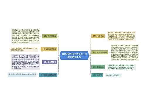 临床药物治疗学考点--抗癫痫药物分类