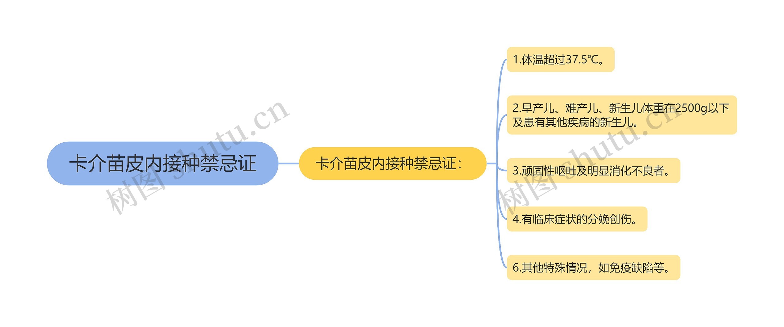 卡介苗皮内接种禁忌证