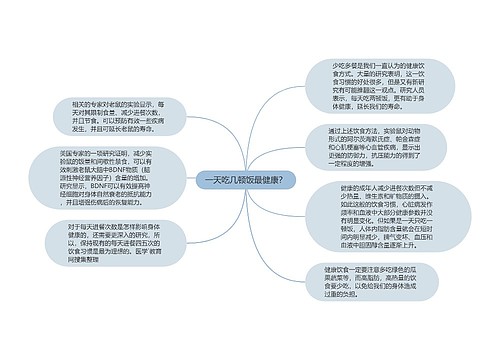 一天吃几顿饭最健康？