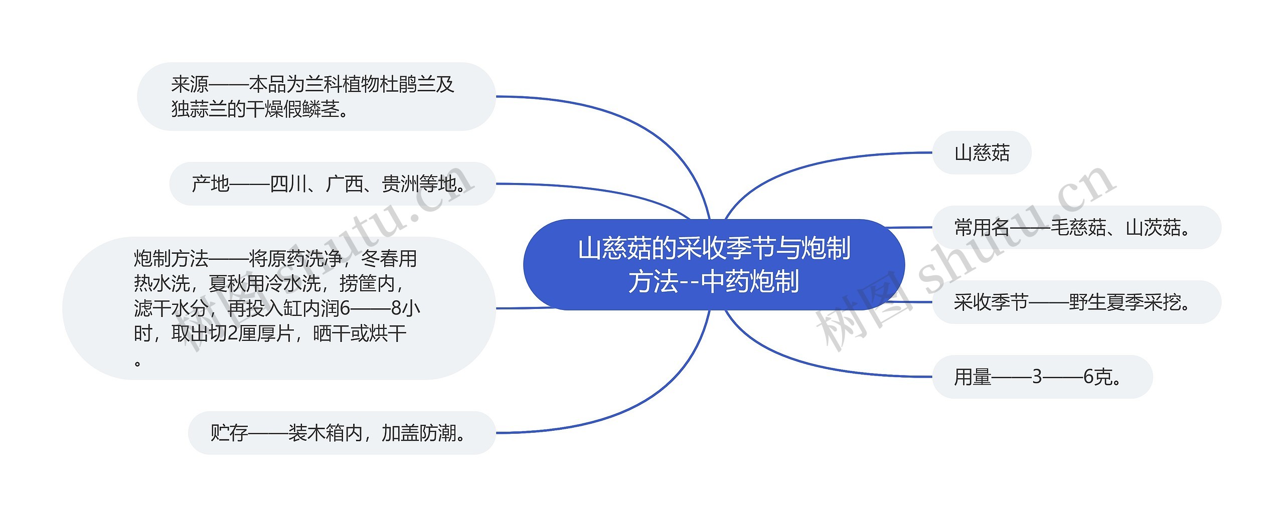 山慈菇的采收季节与炮制方法--中药炮制 山慈菇的采收季节与炮制方法--中药炮制