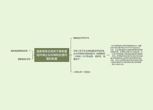 国家税务总局关于债务重组所得企业所得税处理问题的批复