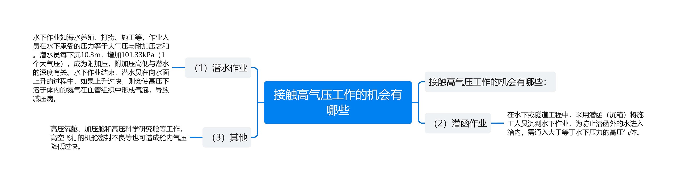 接触高气压工作的机会有哪些思维导图