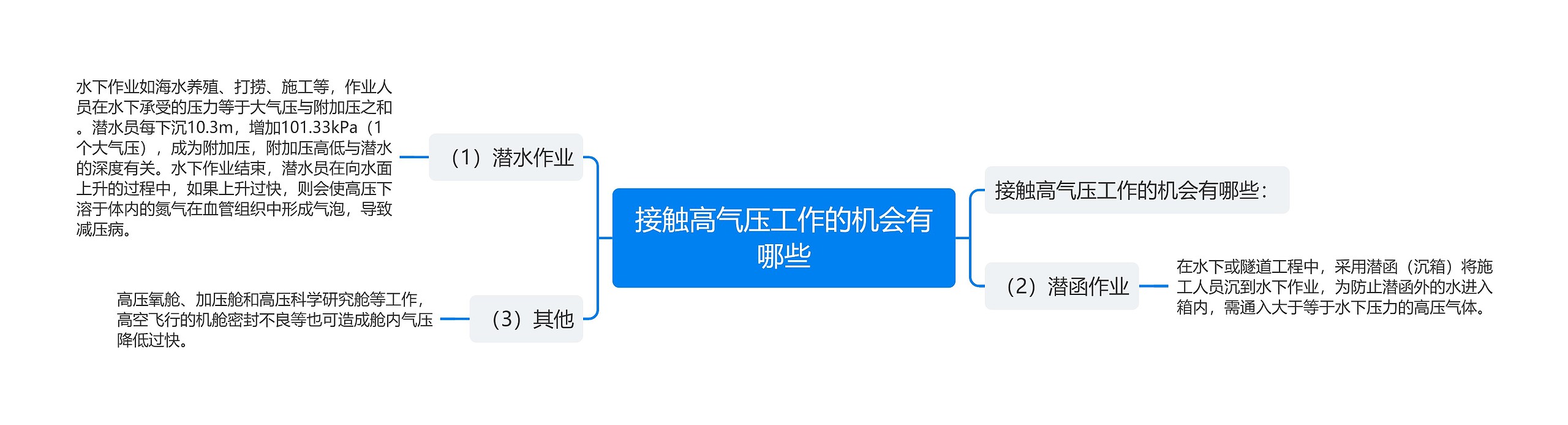 接触高气压工作的机会有哪些 接触高气压工作的机会有哪些