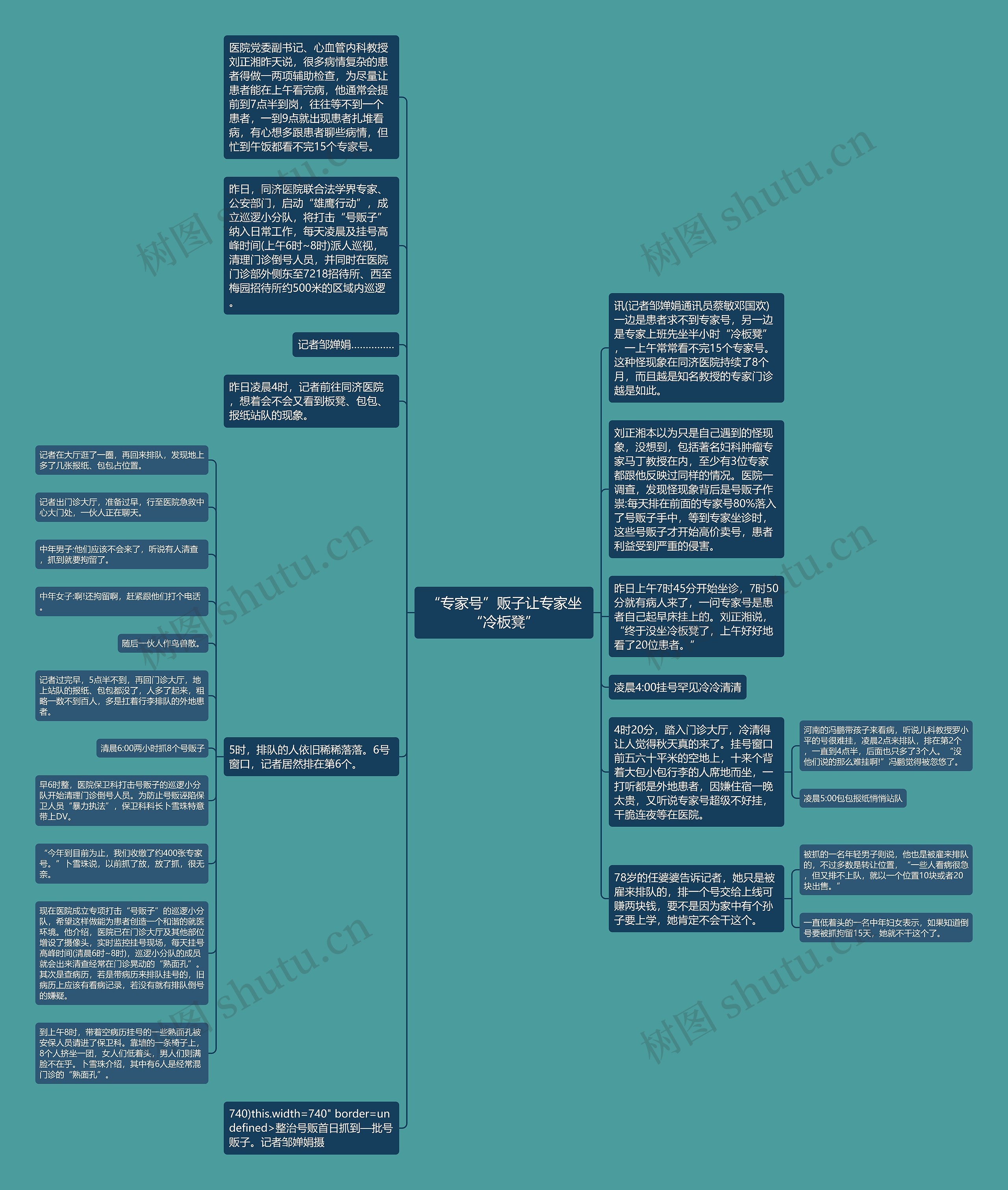 “专家号”贩子让专家坐“冷板凳”思维导图