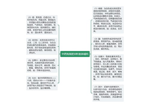 中药炮制的8种液体辅料