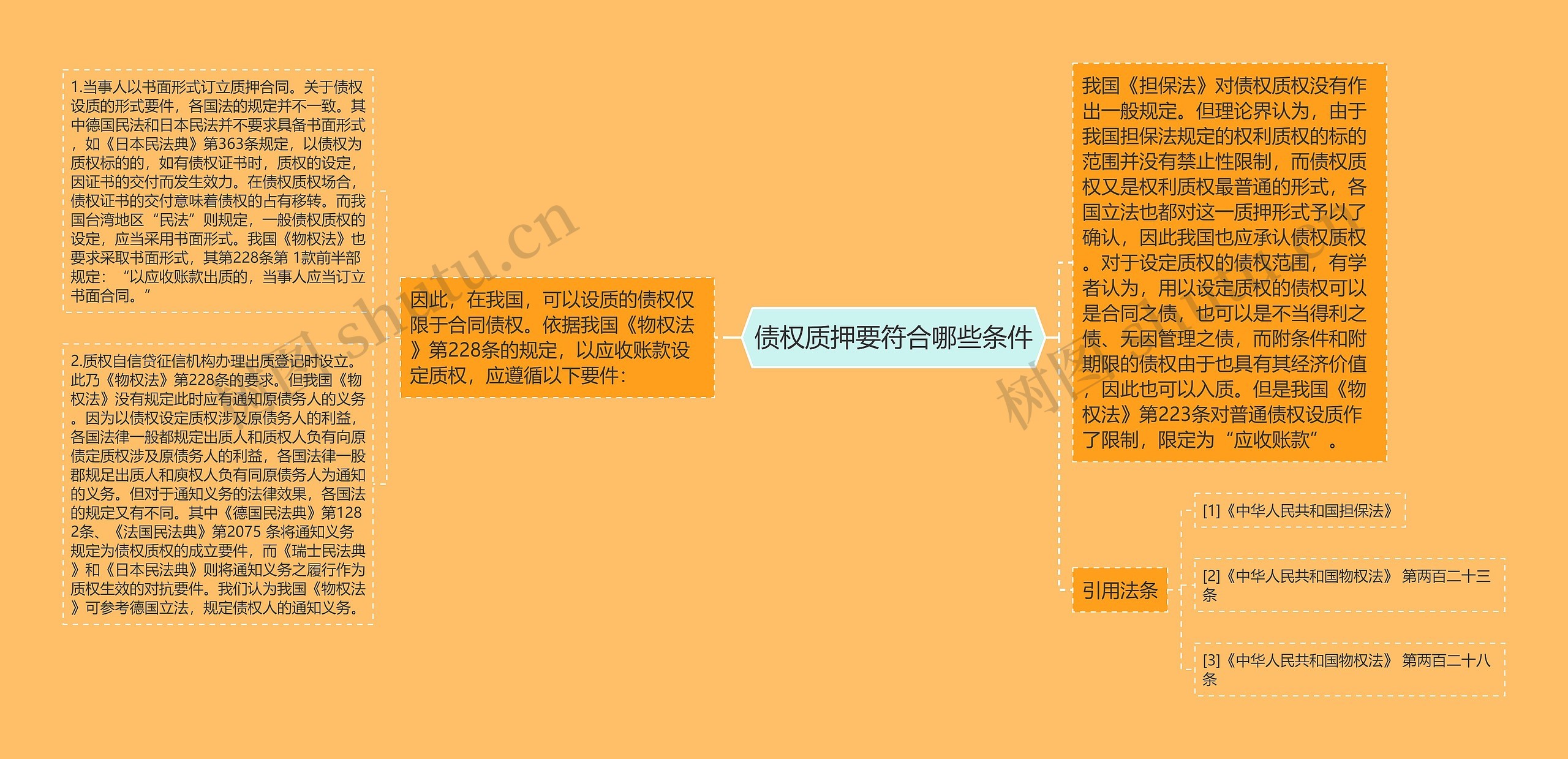 债权质押要符合哪些条件 债权质押要符合哪些条件