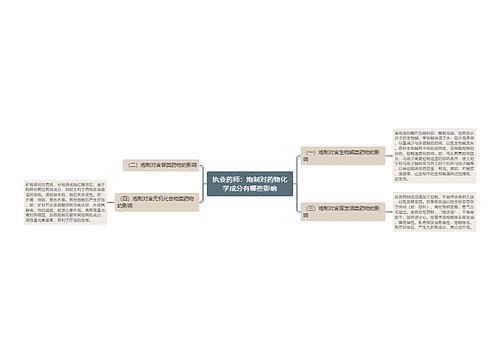 执业药师：炮制对药物化学成分有哪些影响