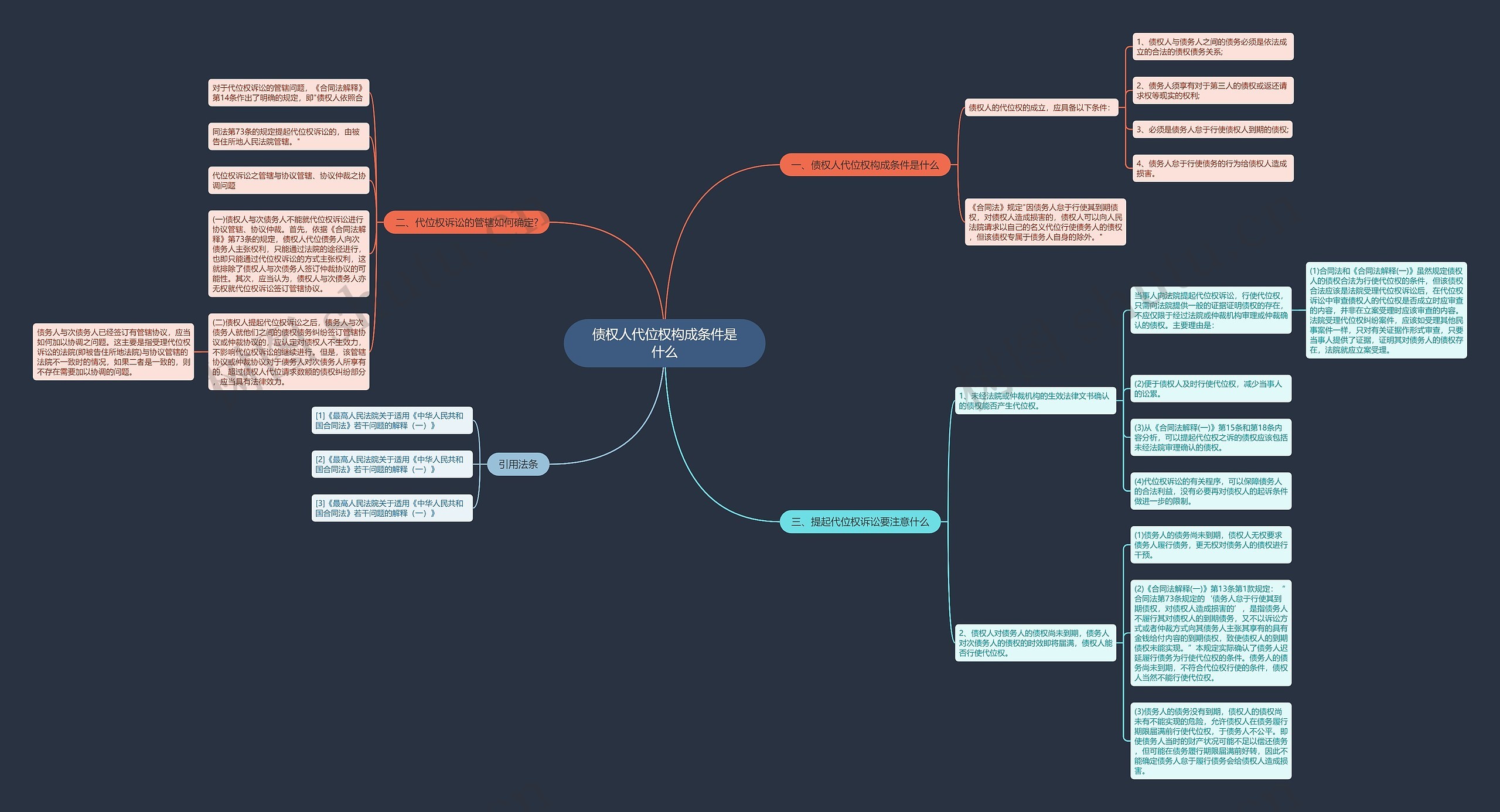 债权人代位权构成条件是什么 债权人代位权构成条件是什么