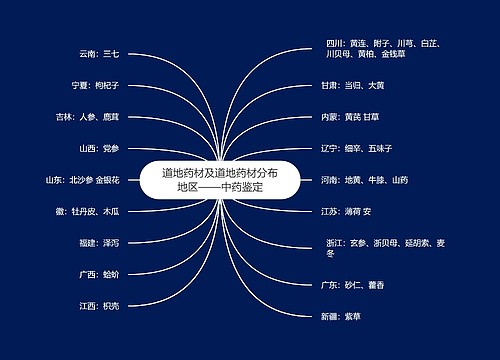 道地药材及道地药材分布地区——中药鉴定