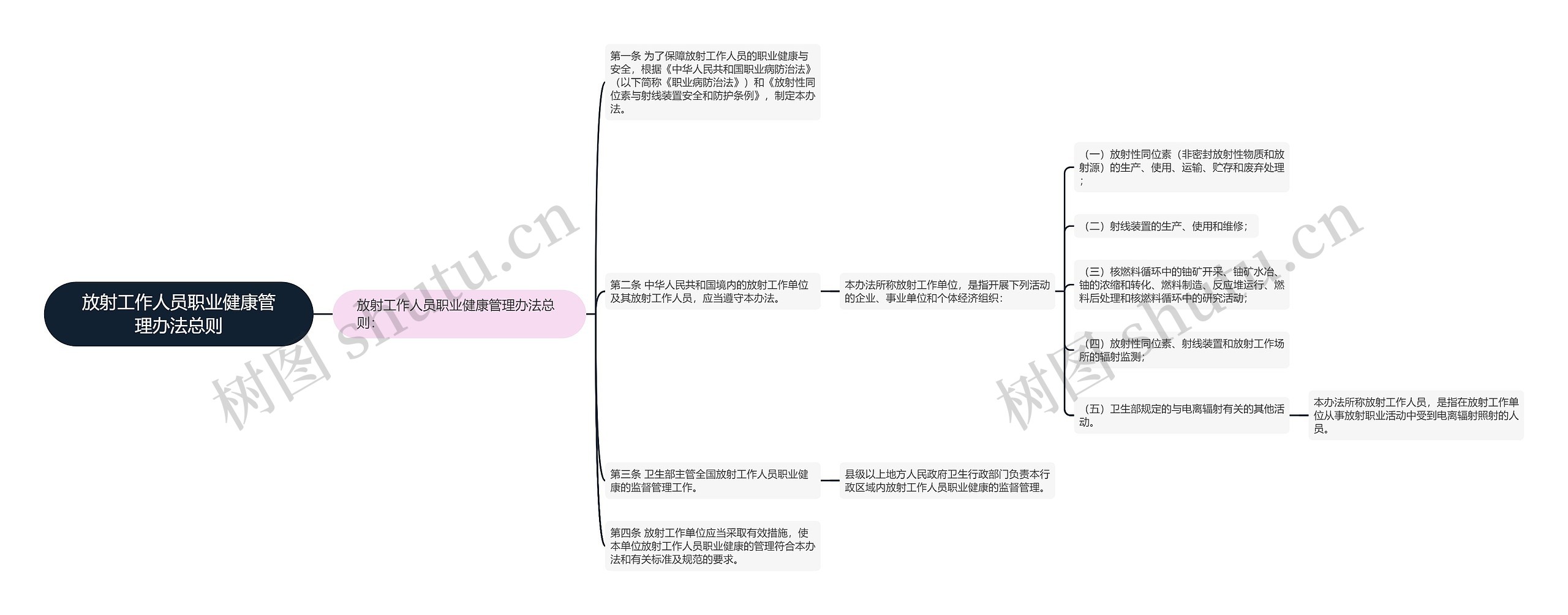 放射工作人员职业健康管理办法总则