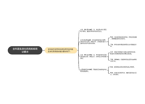 全科医生消化系统疾病培训要求