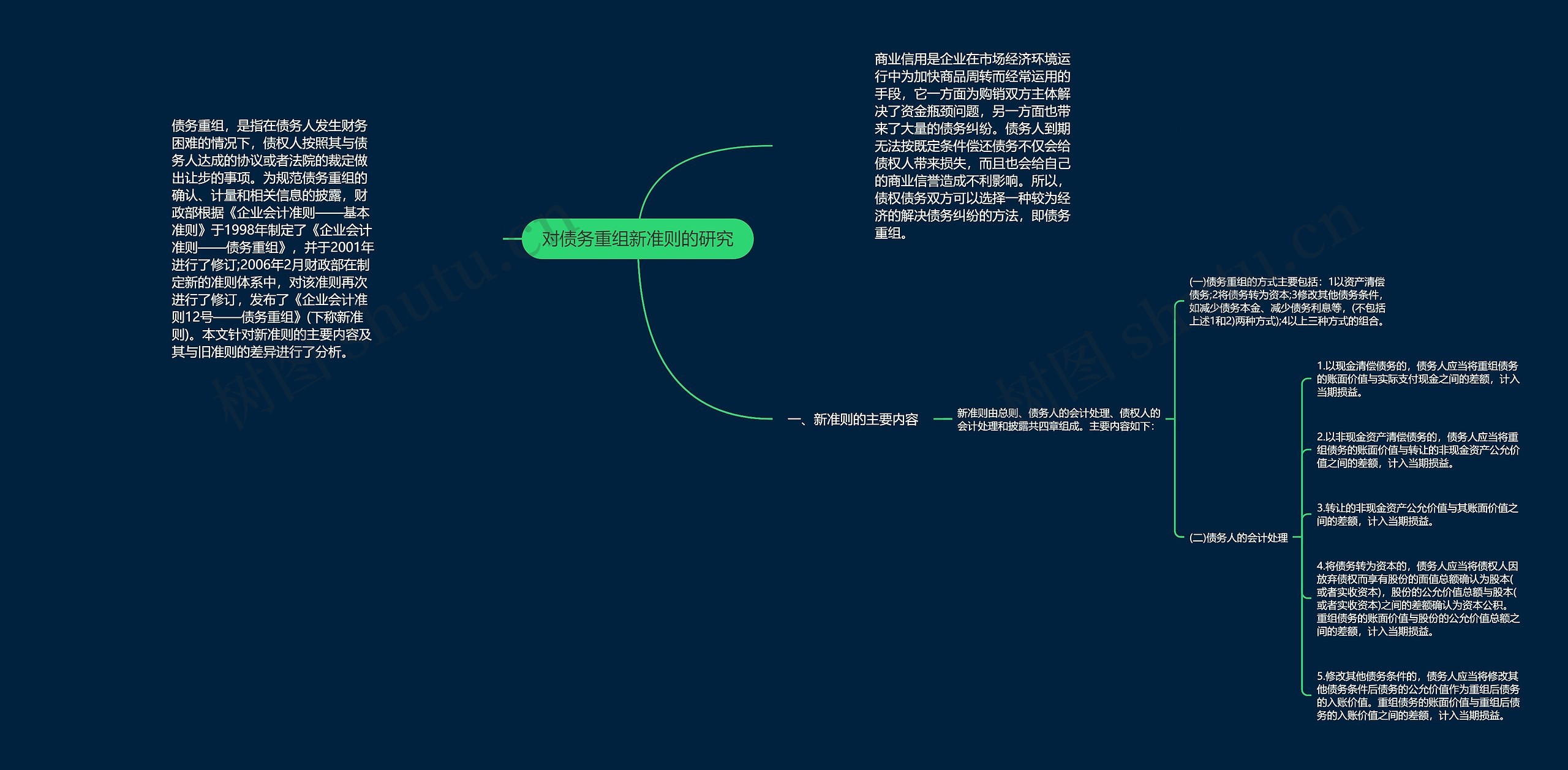 对债务重组新准则的研究思维导图